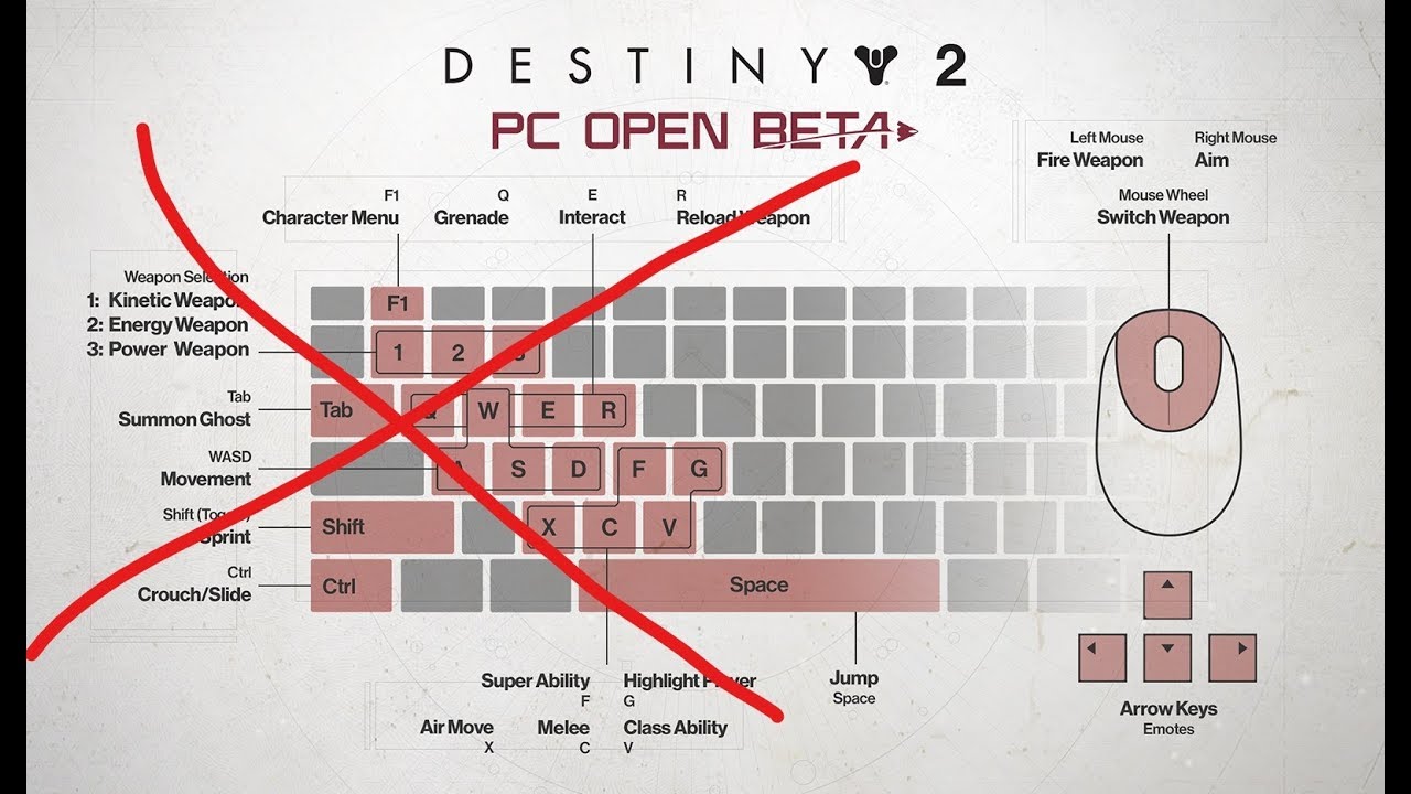 Have not generated destiny 2 beta key giveaway